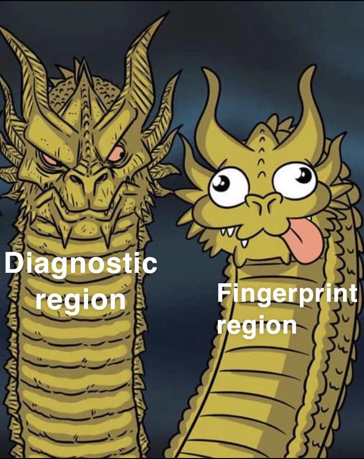 So Many Signals