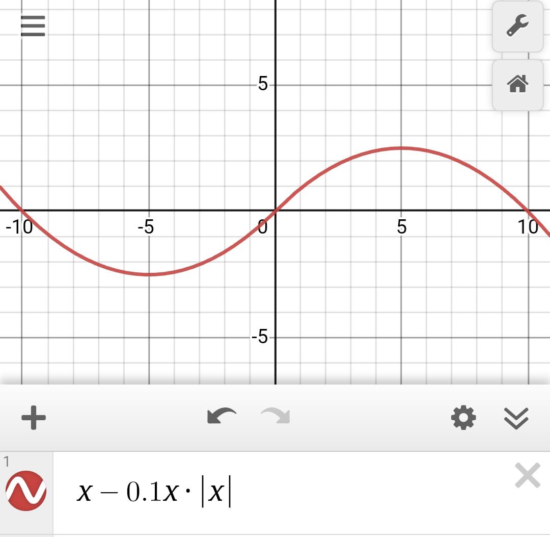 New Sine Function Just Dropped