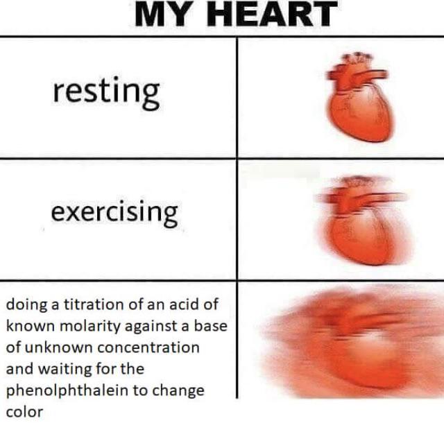 My Heart During Titration Endpoint Anxiety