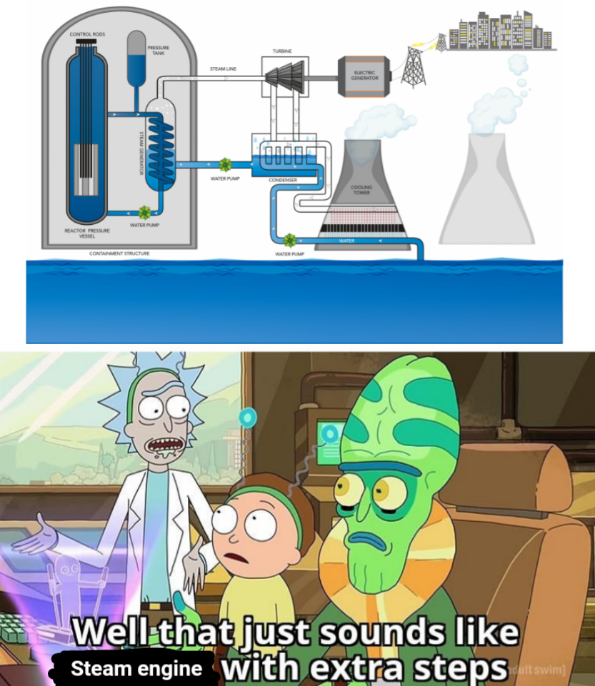 Guys Can I Just Say... This Was My First Thought When Learning How Nuclear Reactors Work.