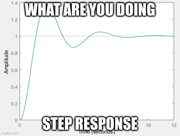 Are You Dom Or Sub With Your Control Systems?