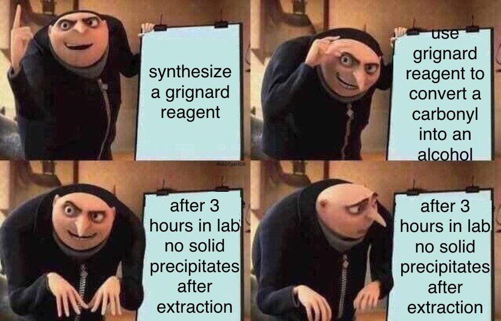0% Yield Moment