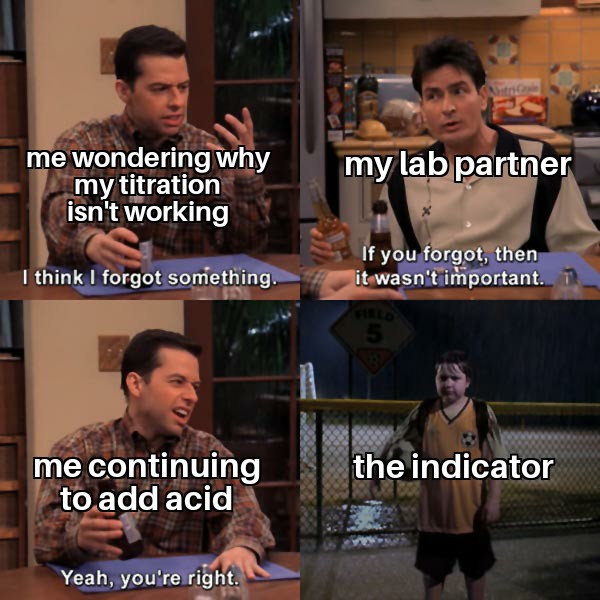 The Missing Indicator Catastrophe