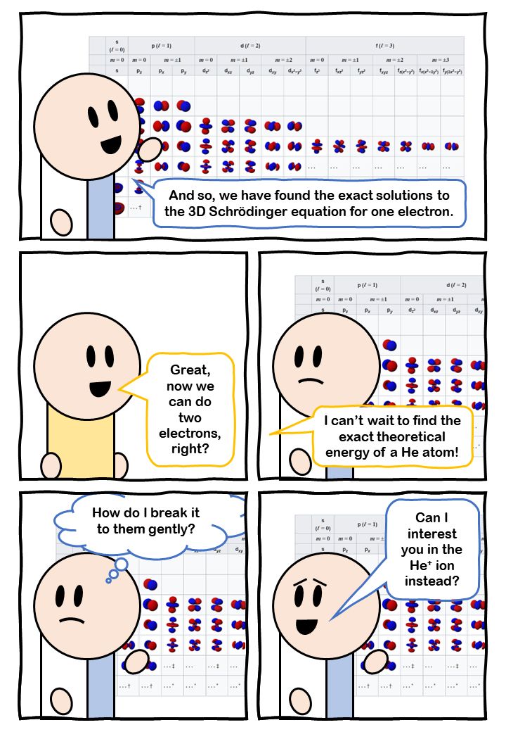 When One Electron Is Your Only Friend