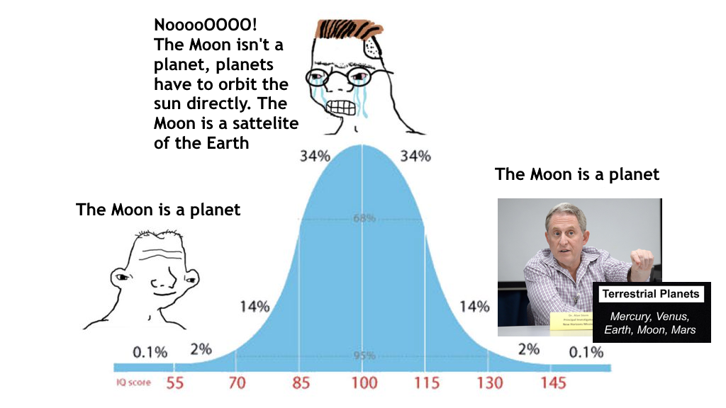 The Lunar Identity Crisis