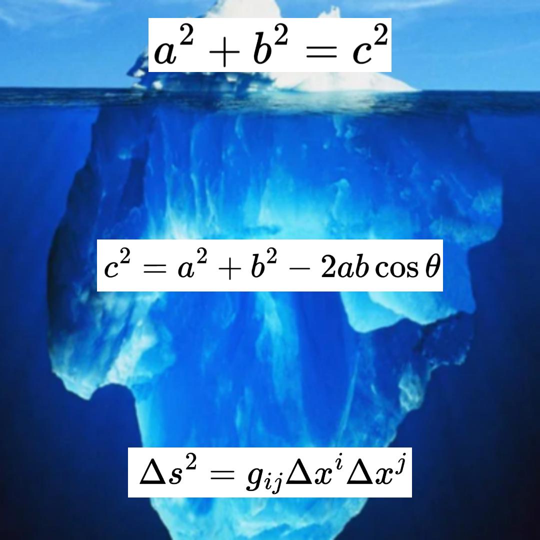 The Mathematical Iceberg Effect