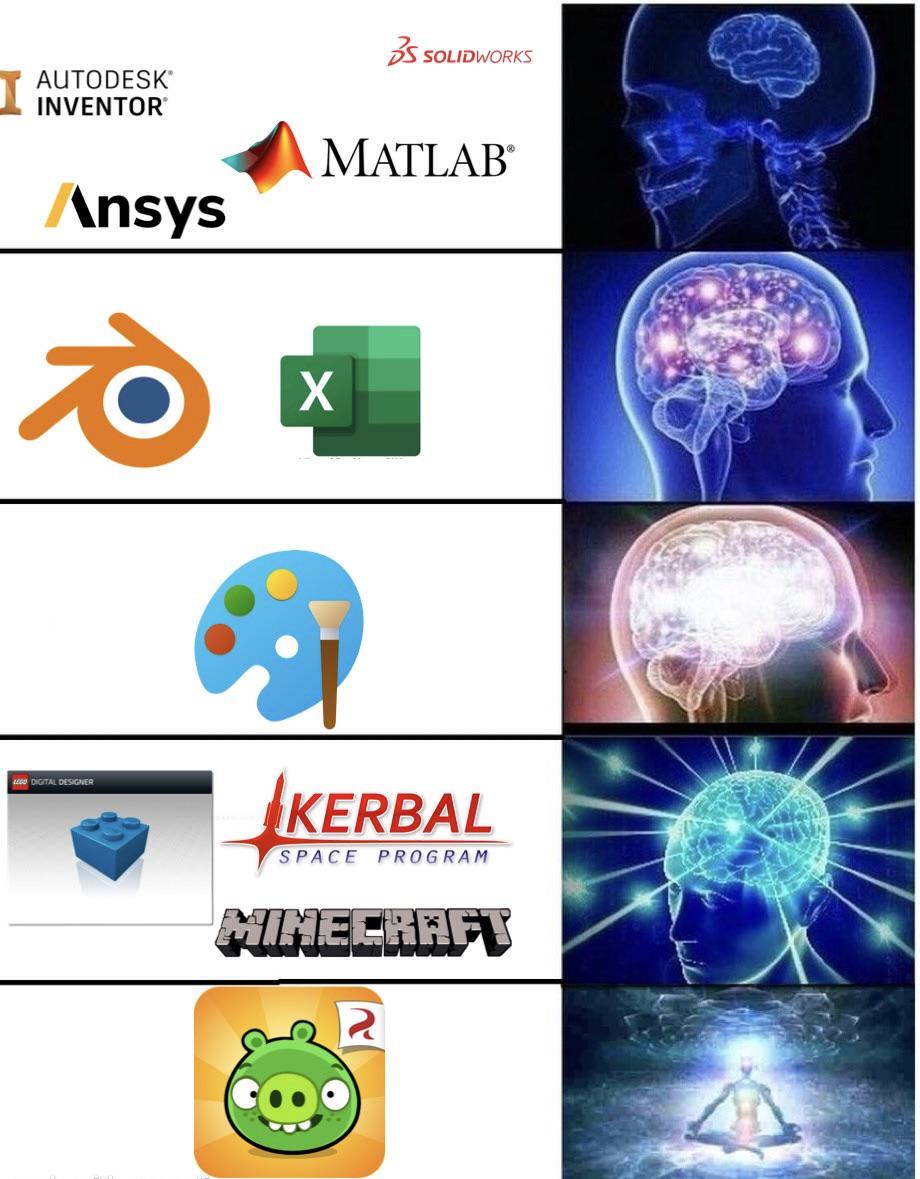 The Engineer's Path To Digital Enlightenment