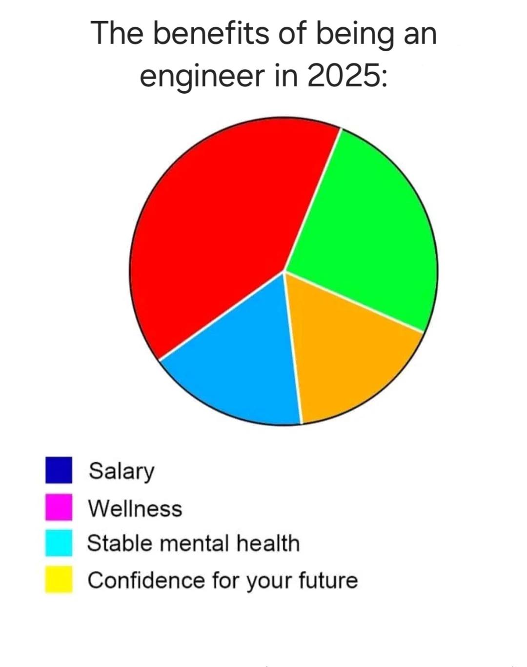 The Unlabeled Benefits Of Engineering Life