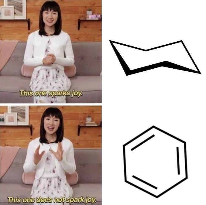 The Organic Chemist's Emotional Rollercoaster