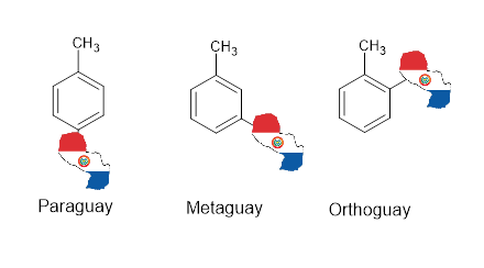 Aromatics In South America Be Like