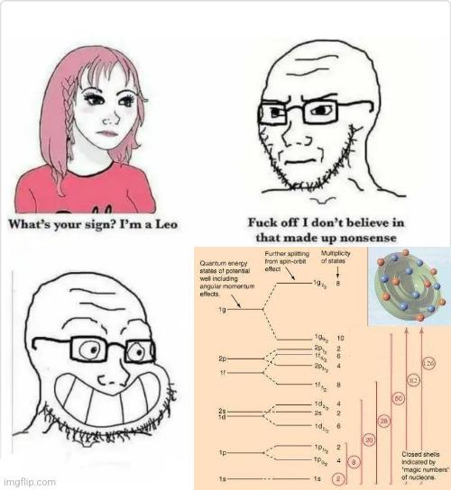 Nuclear Shell Theory Vs. Astrology Signs