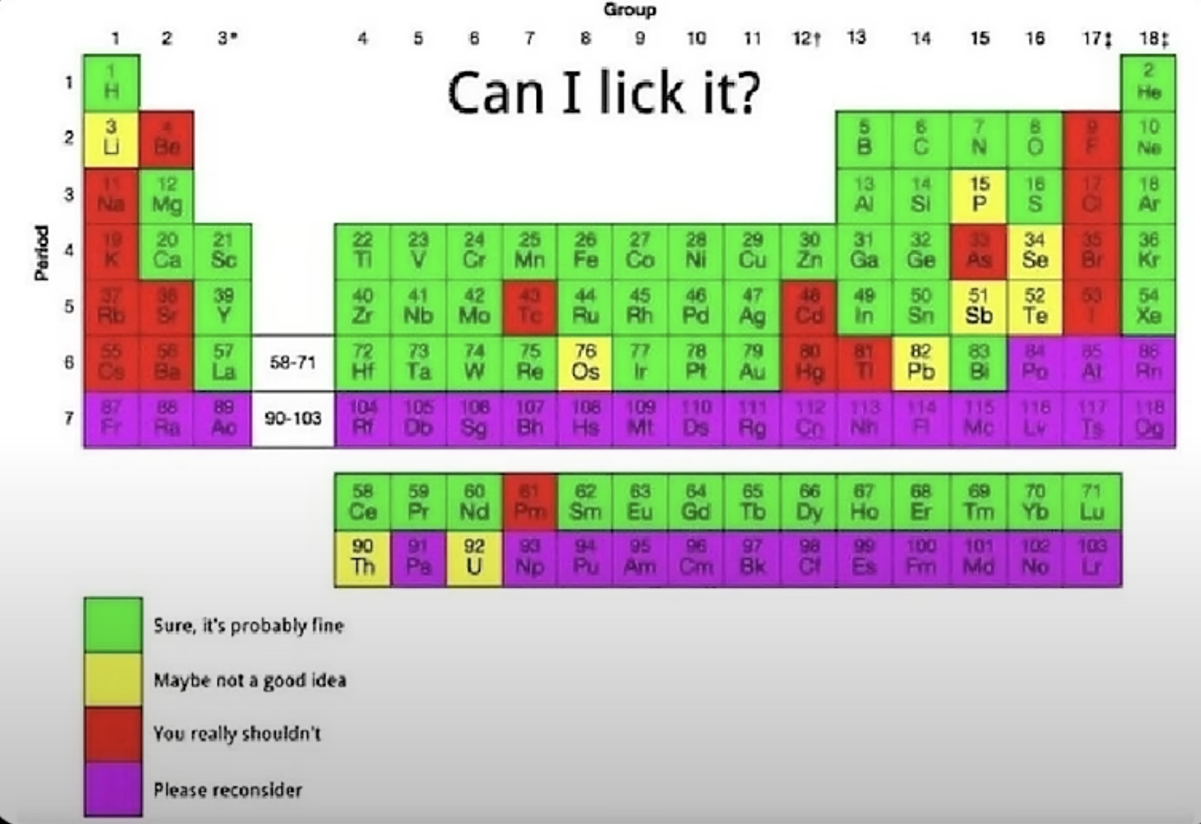 Mapping The Lickability Of The Periodic Table
