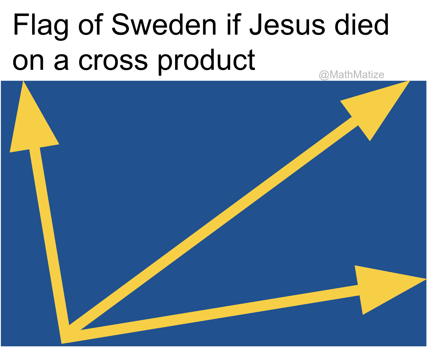 Flag Of Sweden If Jesus Died On A Cross Product