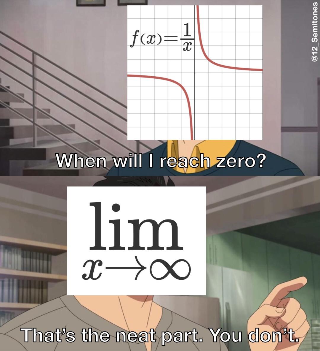The Eternal Mathematical Friendzone