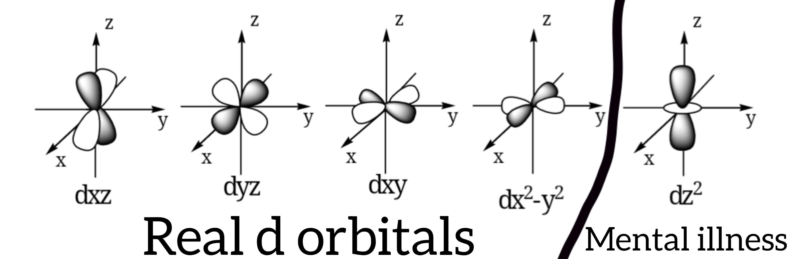 What Exactly Is Wrong With D Orbitals?