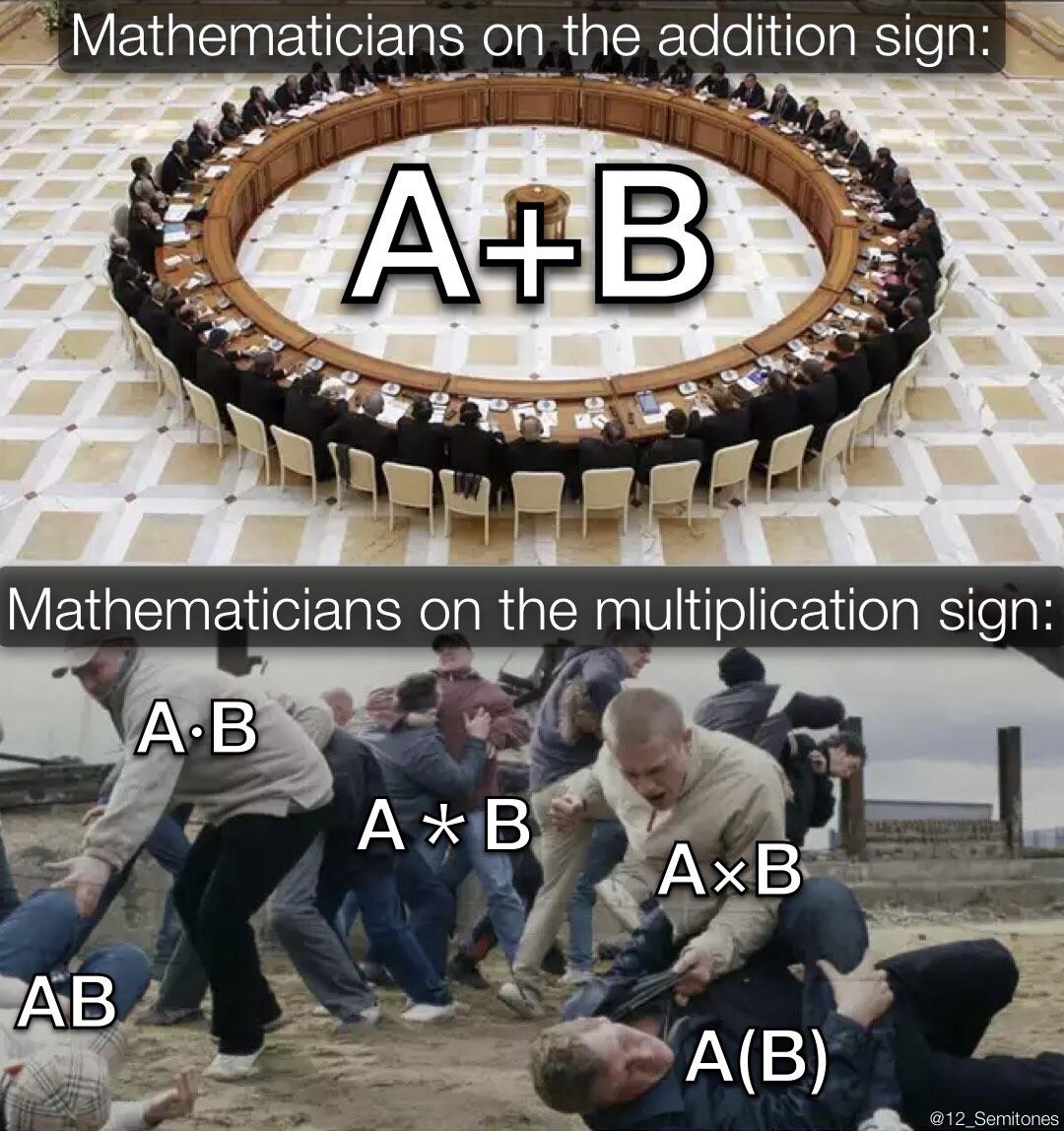 Mathematical Notation Is Consistently Inconsistent