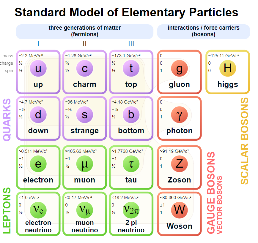 Top Comment Changes The Standard Model (Day 2)