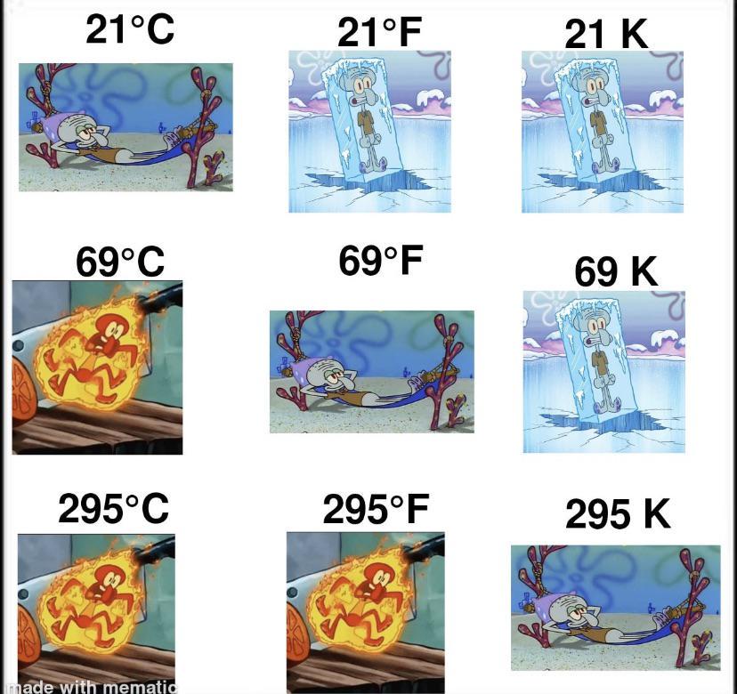 Temperature Explained By Squidward
