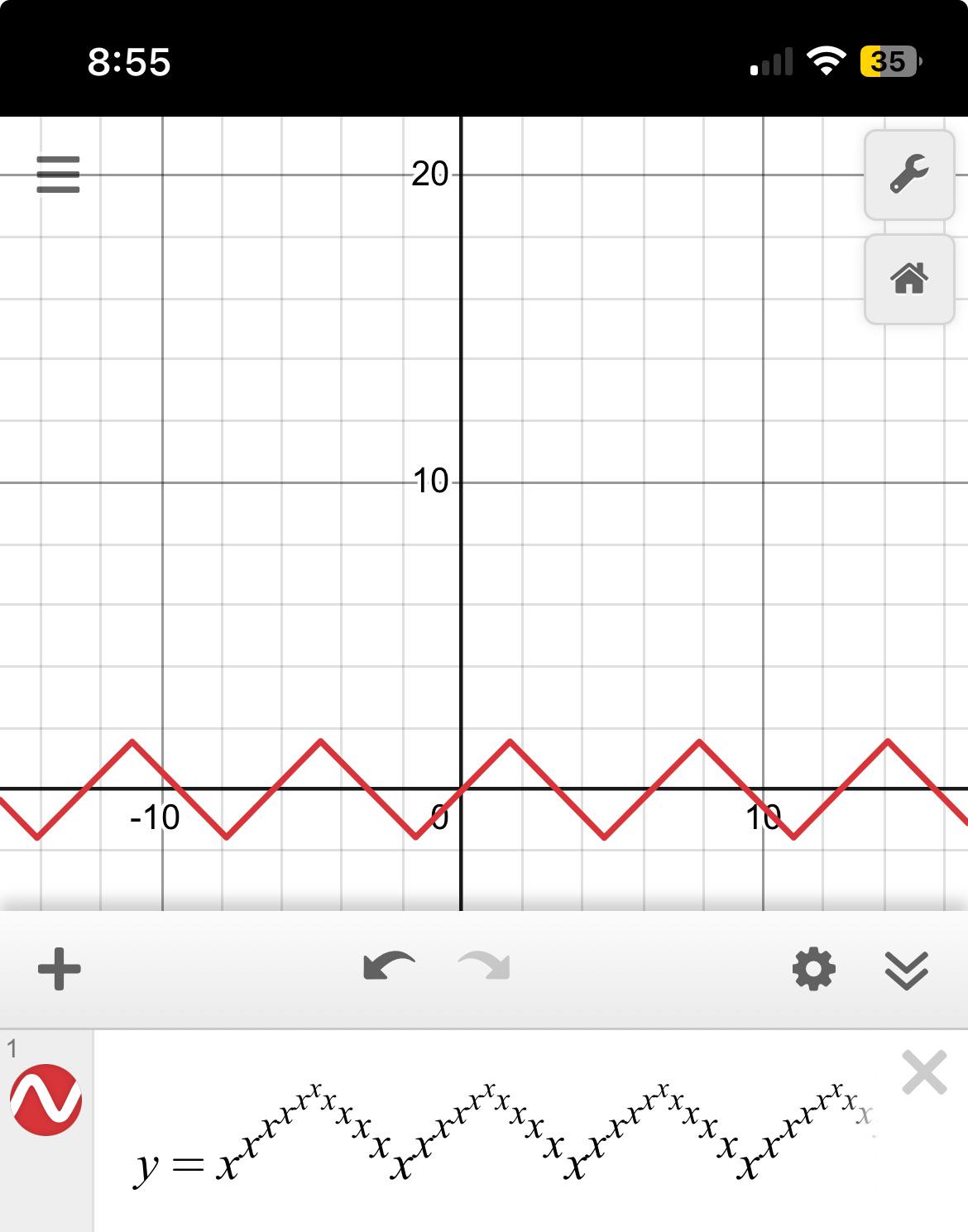When Your Equation Actually Behaves