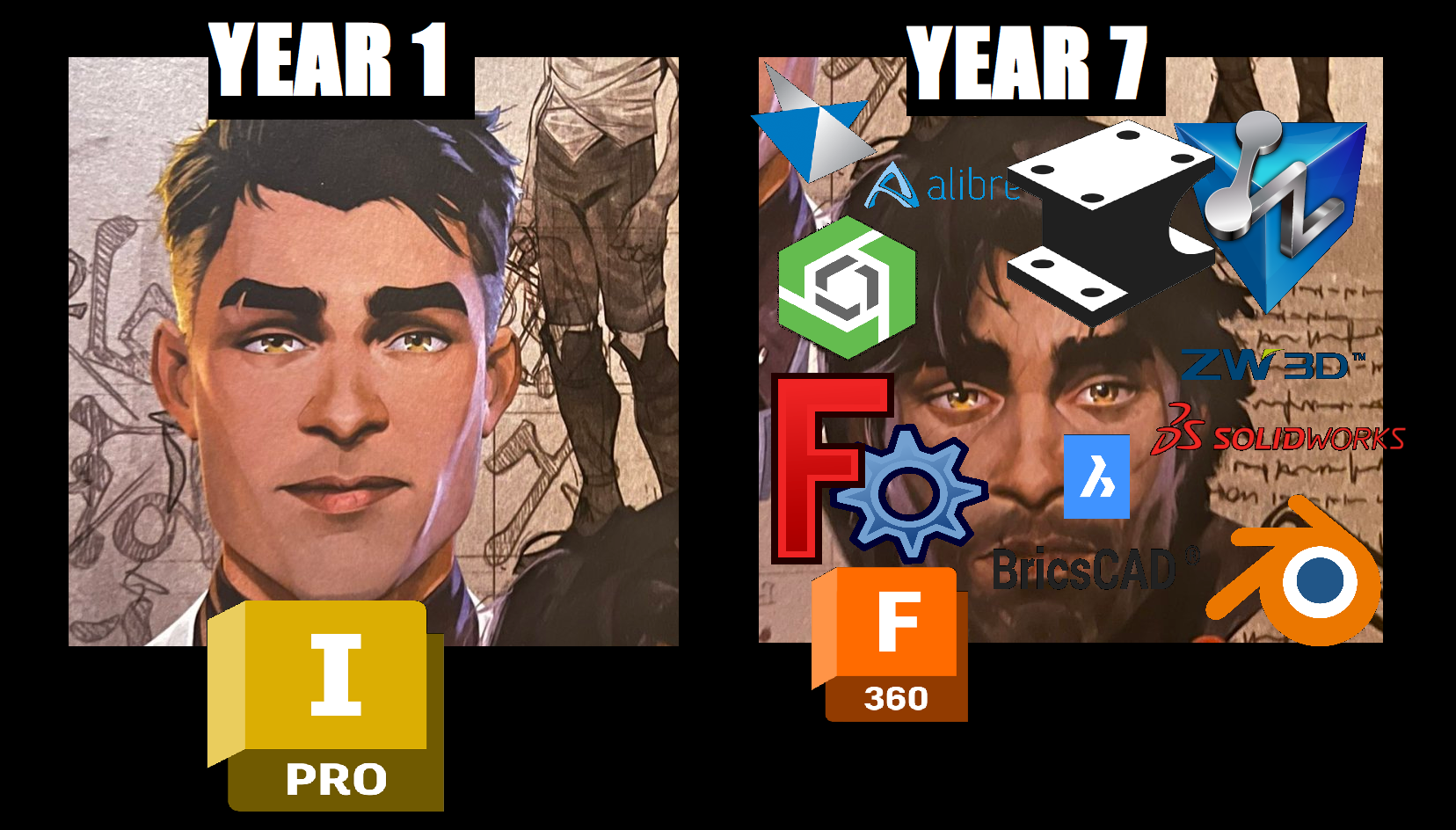 The CAD Software Addiction Progression