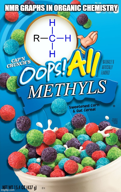 Oops! All Methyls