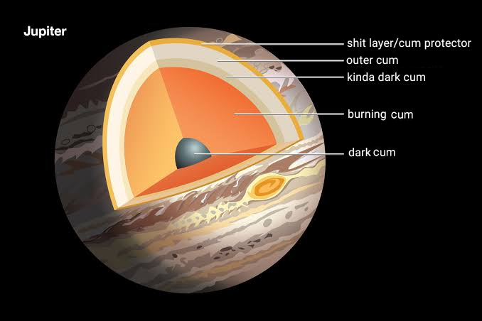 Jupiter's Actual Composition: No Adult Content Required