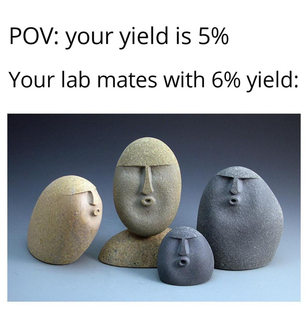 The One Percent Difference