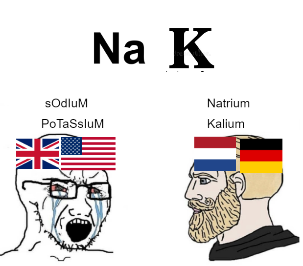 Where Do They Get These Names?