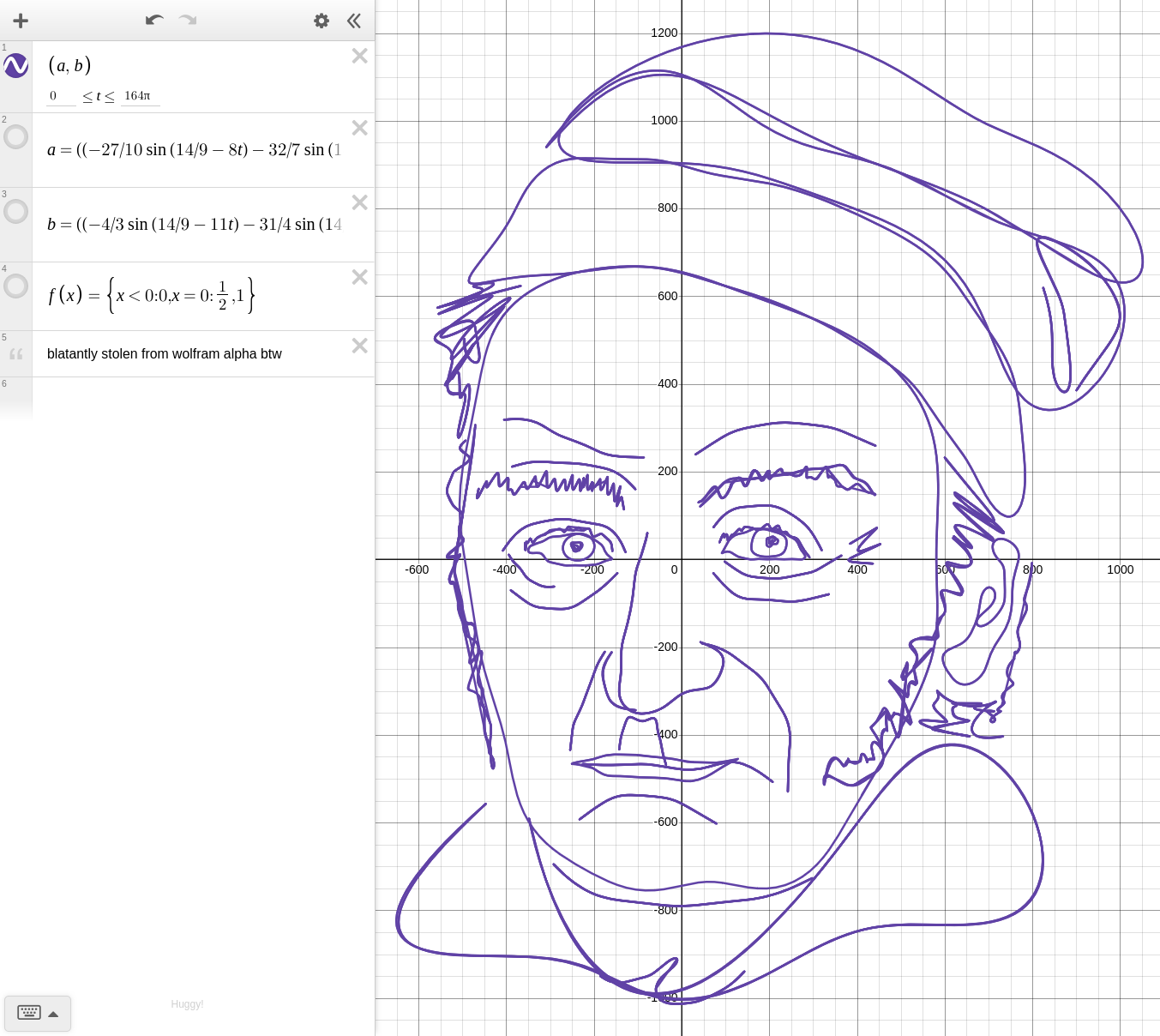 Gauss The Function ScienceHumor io