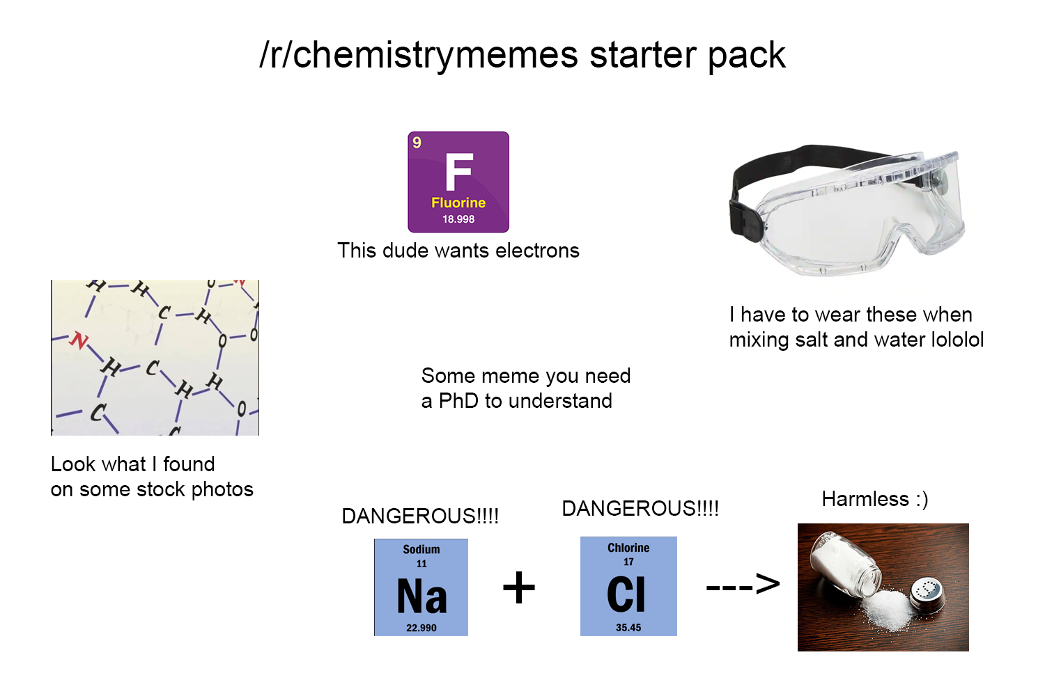 The Reddit Chemistry Meme Periodic Table