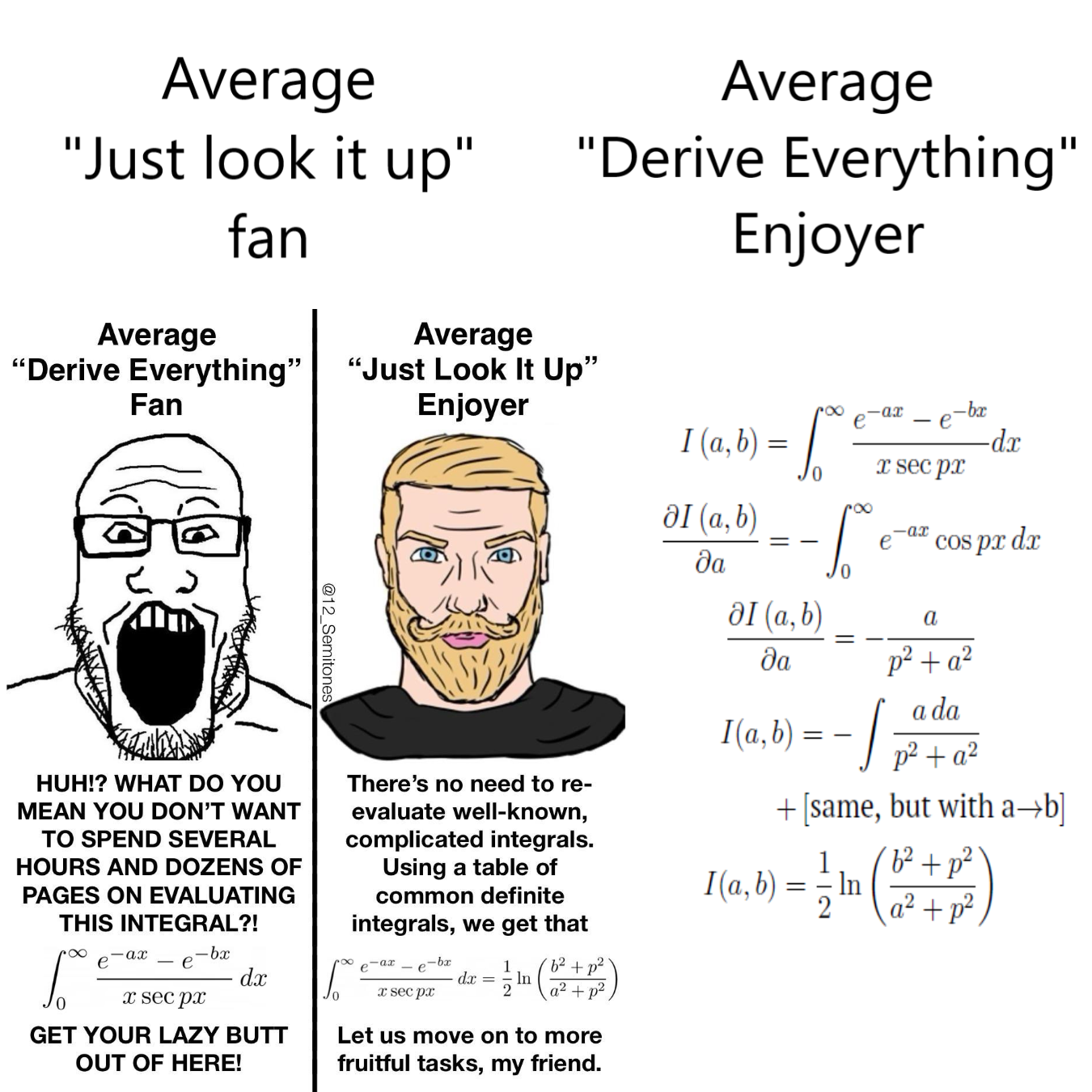Sometimes, Integrating Is Easy