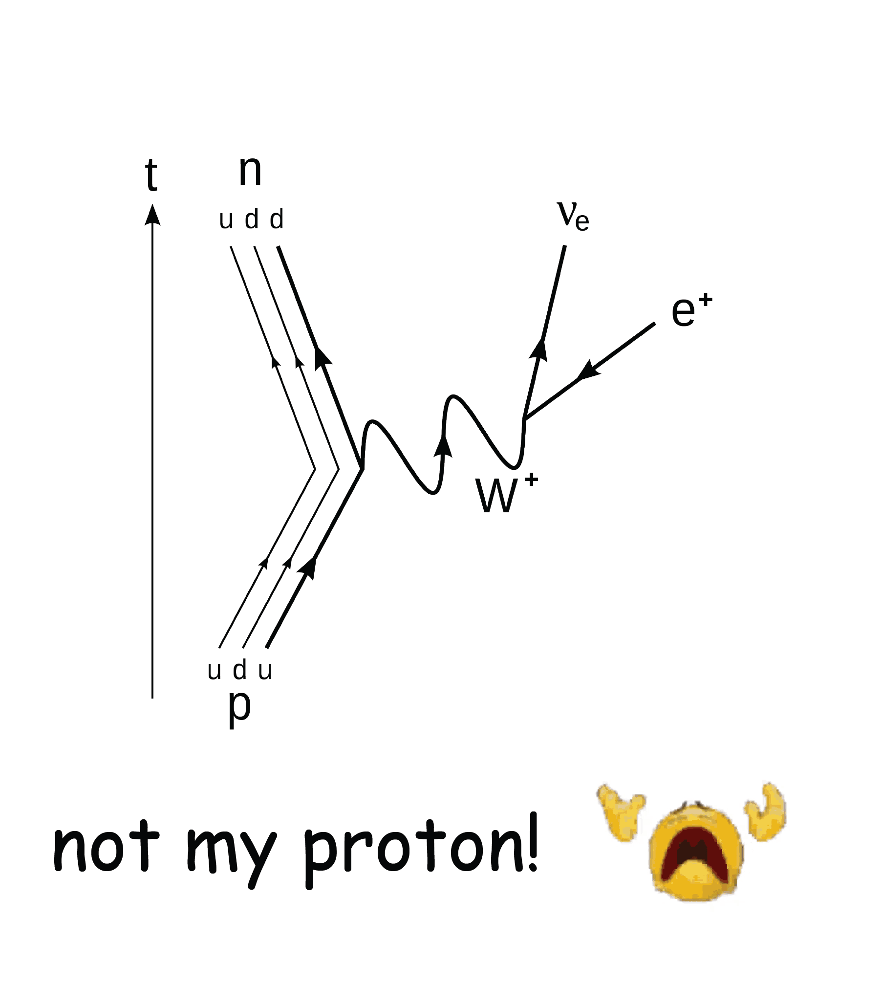 My Element Changed!