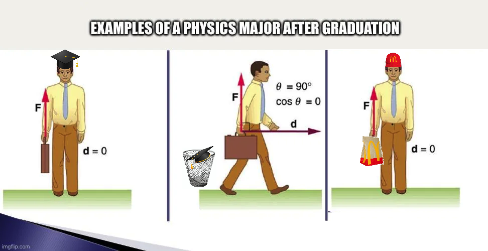 Zero Work, Full Degree