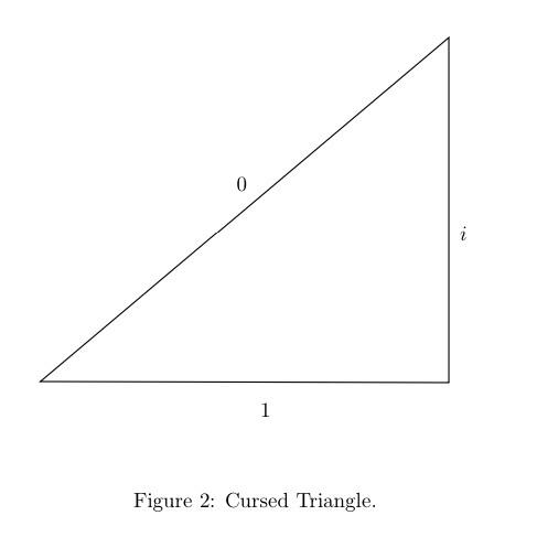 The Cursed Triangle