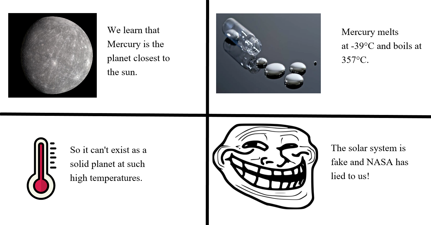 Mercury's Identity Crisis: Planet Or Element?