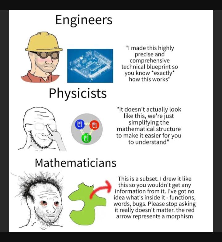 Bow To Me Mortal: The Academic Abstraction Hierarchy