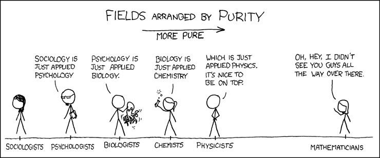 Fields Arranged By Purity