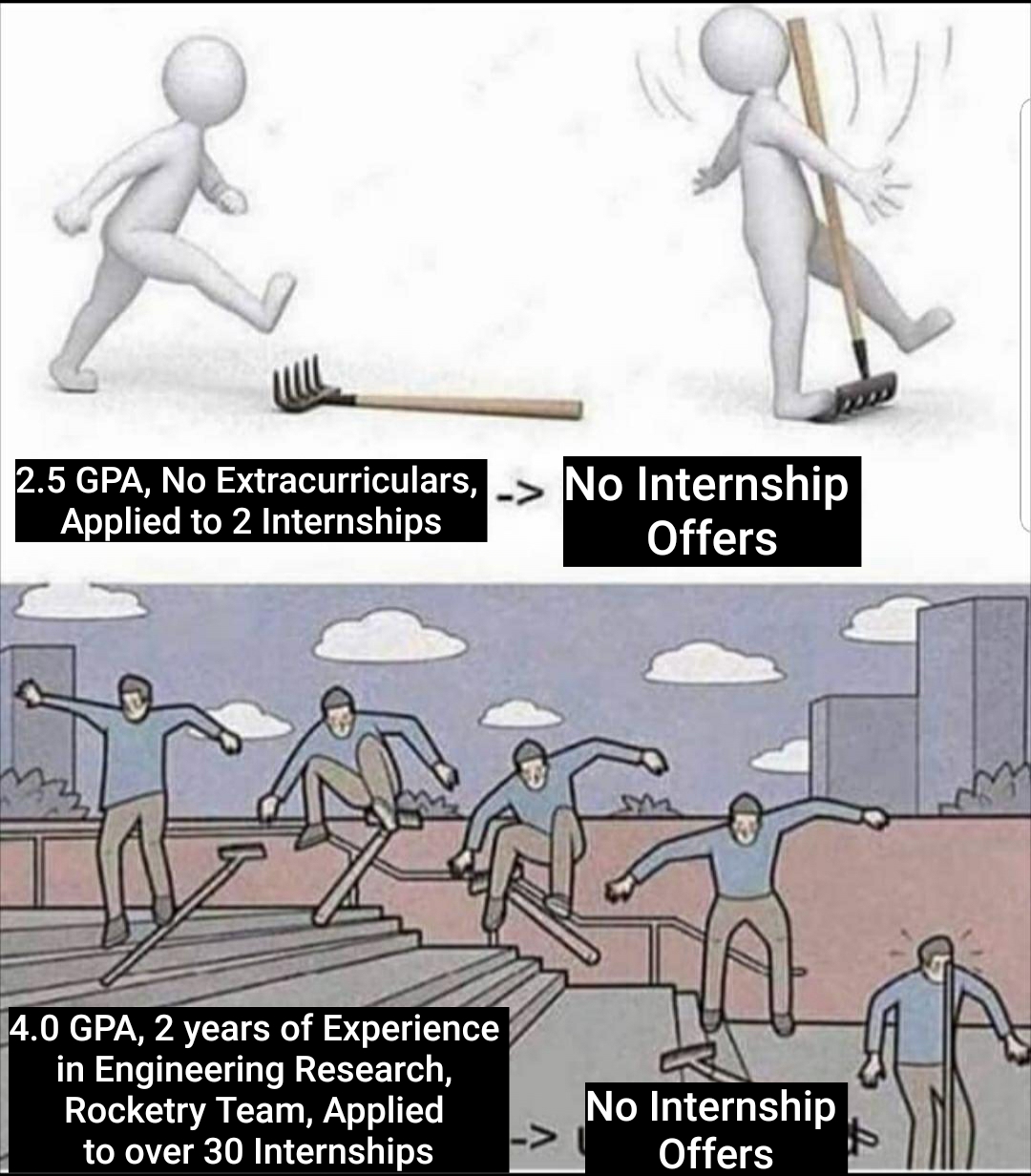 The Quantum Uncertainty Of Internship Applications