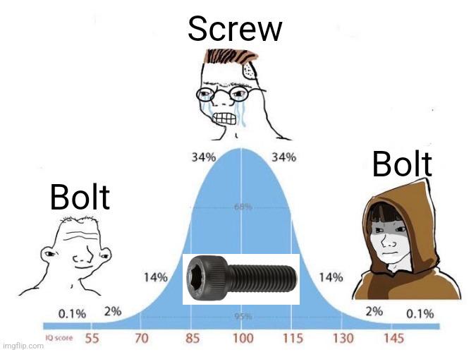 I'll Die On This Hill: The Great Fastener Debate