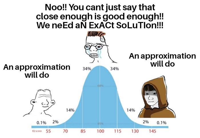 The Precision Paradox: Bell Curve Of Scientific Rigor