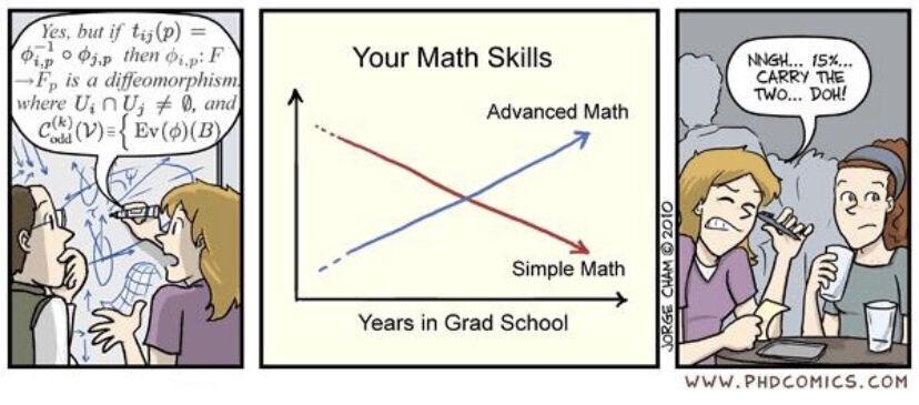 The Great Math Paradox