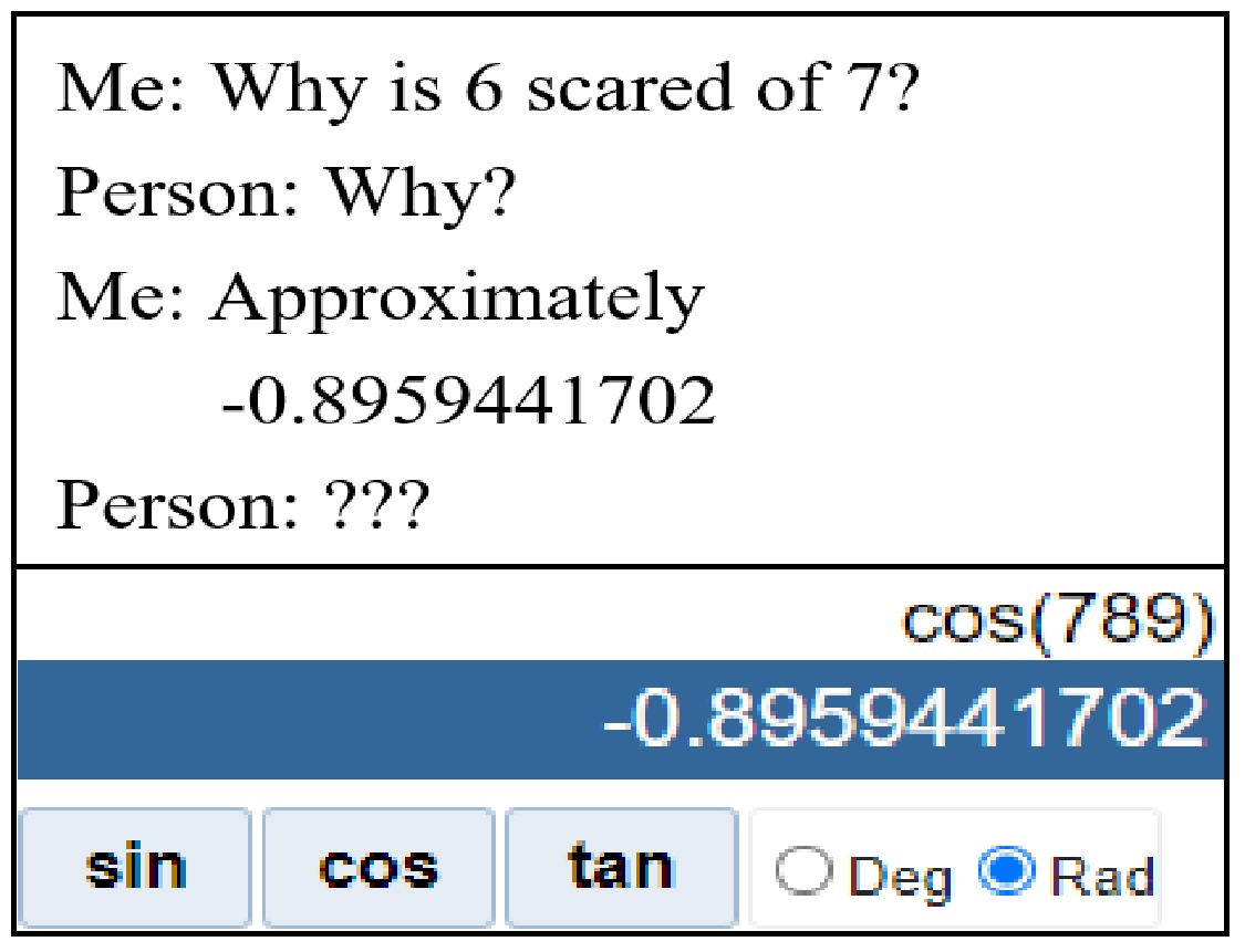 Trigonometric Terror: Why 6 Is Really Afraid Of 7