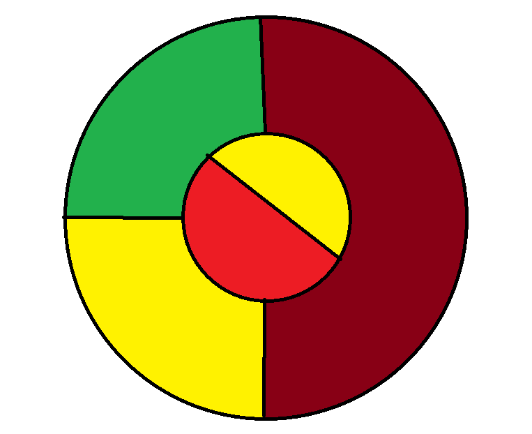 Four Colors Are Indeed Enough