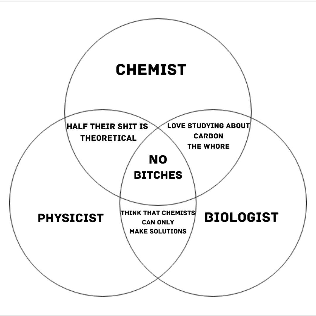 The Scientific Discipline Diss Track