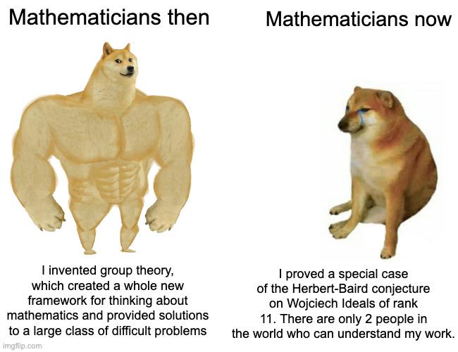How Far We've Fallen: The Evolution Of Mathematical Ambition