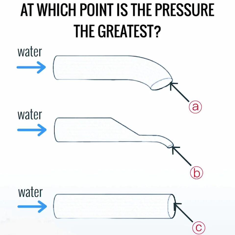 The Real Pressure Point