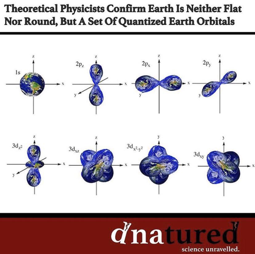 Earth Is Just A Quantum Probability Distribution