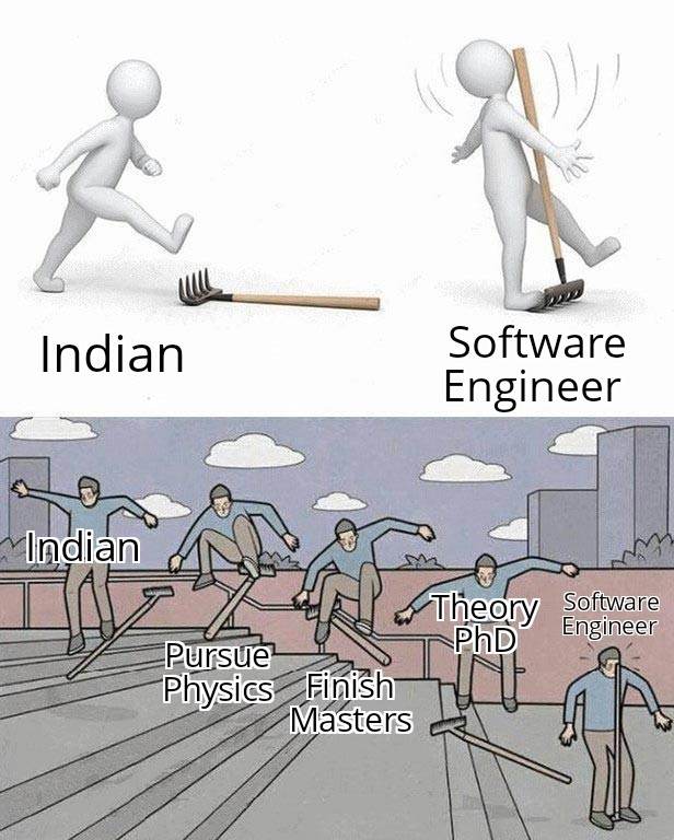 The Physics Career Skatepark