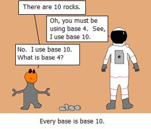 Every Base Is Base 10