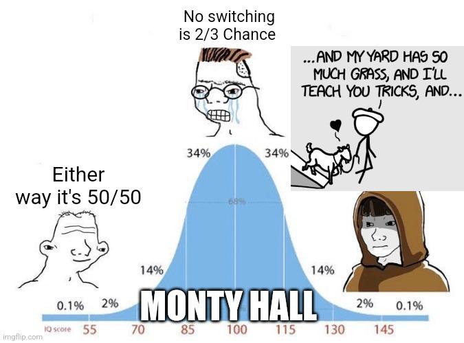 Goats Are The GOAT: The Monty Hall Probability Paradox